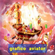 grafico aviator estrela bet